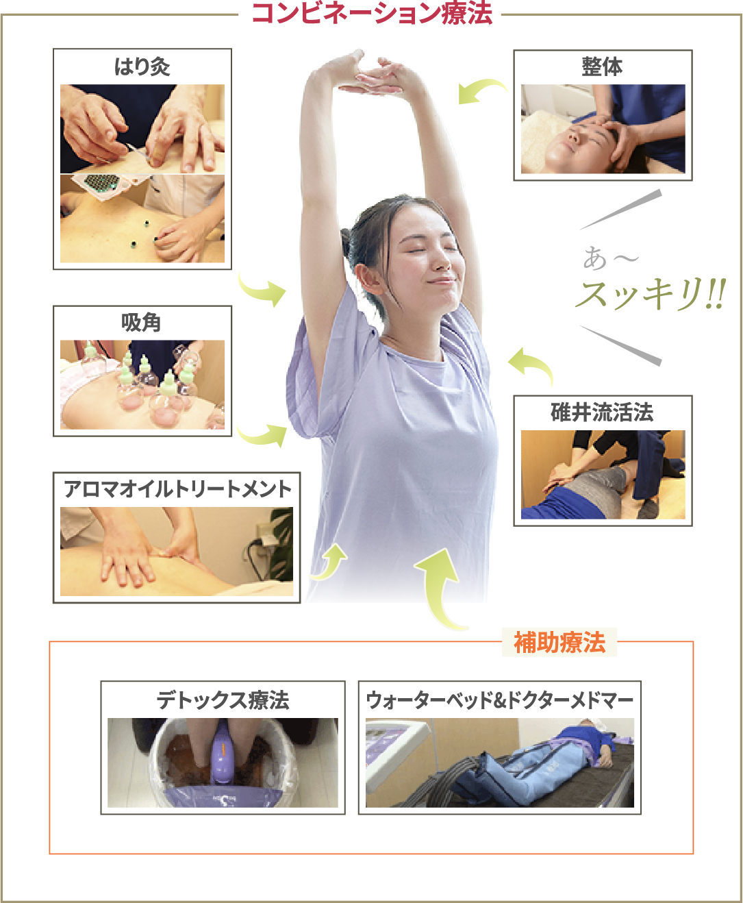 整体、オイルトリートメント、鍼灸など5つの方法で施術を行います。